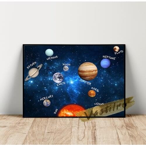 Planets Map Poster Saturn Uranus Mercury Mars Moon Earth Astronomy Art Prints Outer Space Decor Canvas Painting Room Decorate