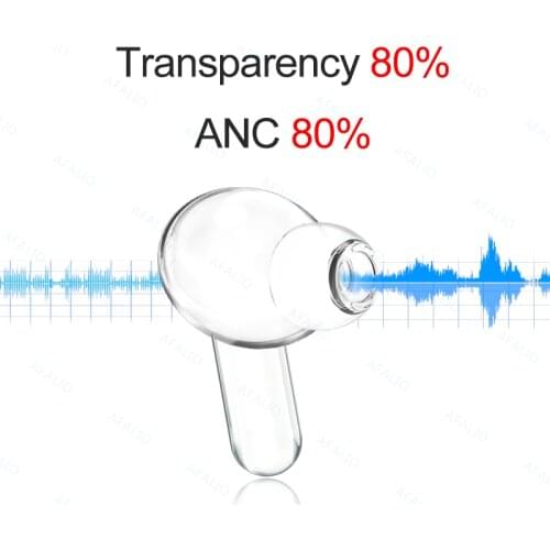 New ANC i900000 pro tws Wireless Bluetooth Headphone Blackpods pro In-ear Detection earbuds pk i9000 tws i50000 tws i9000 pro