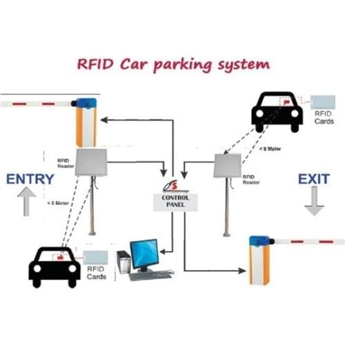 Vehicle car integrated 9dbi antenna reader windshield tag card rfid long range rfid card reader wiegand for door gate controller