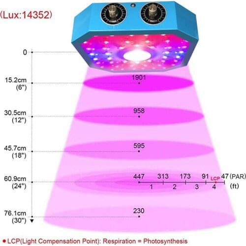 OFADD LED Lightening