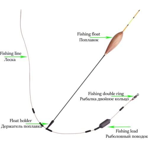 2020 Fishing Floats Fishing Tackle Mix Fishing Tools Tacke Accessories