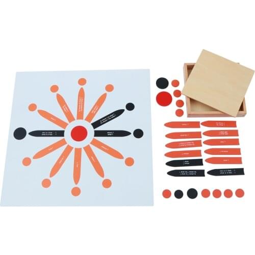 Sentence Analysis 2nd Set Language Montessori Materials Preschool Early Educational Toys Learning/ Teaching Grammar Equipment