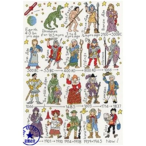 Top Quality lovely counted cross stitch kit History Timeline bothy threads Earth History evolution of human history