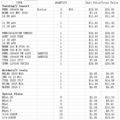 CNC Accessories a set 1