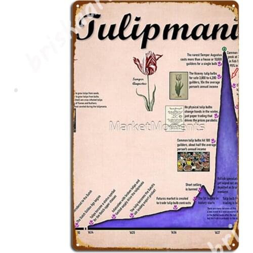 The 1637 Tulipmania Metal Signs Plaques Cinema Customize Cinema Garage Tin sign Posters