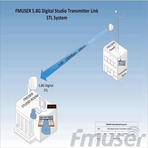 FMUSER 5.8G Digital HD Video STL DSTL-10-1 AV HDMI Wireless IP Point to Point Link