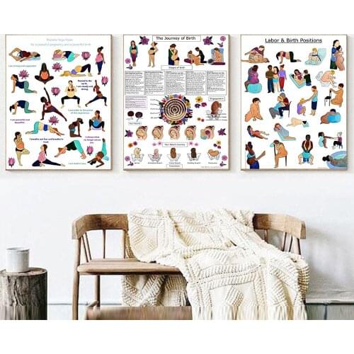 Labor and Birth Positions Poster Childbirth Education Canvas Painting Wall Art Print Modern Picture For Living Room Home Decor