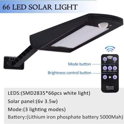 AWP Street Lighting Lamps