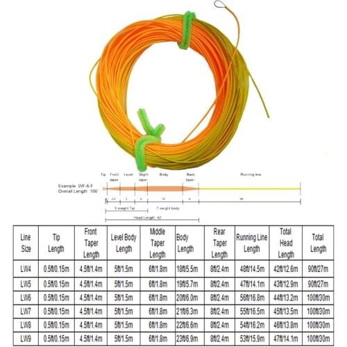 Aventik Saltwater Fishing Line 42-50ft Head Wind Cutter Switch Single Hand Spey Line Long Front Taped Fly Line