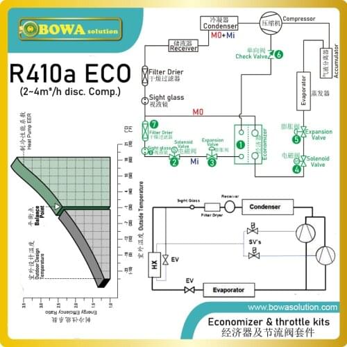 2HP, R410a Enhanced Vapor Injection (EVI) kits (no pipelines) provide complete and easy solutions for ultra-low temp. heat pump