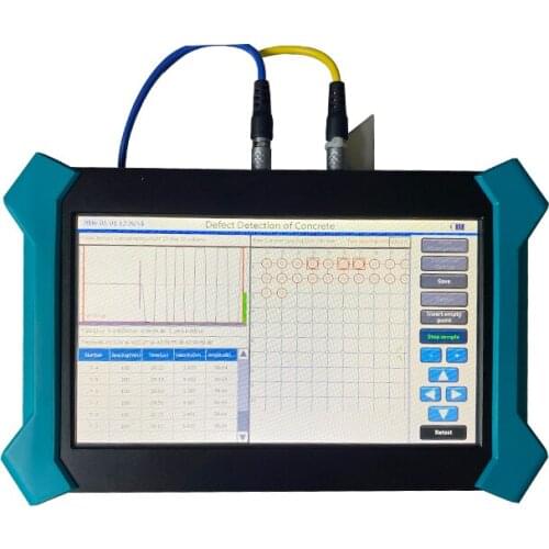 Lovely Instruments For Measurement And Analysis