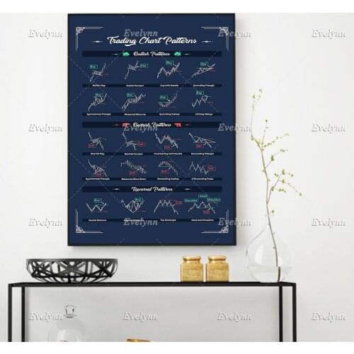 Stock Market Chart Patterns Wall Street Motivational Canvas Artwork Poster Wall Art Prints Home Decor Canvas Gift Floating Frame