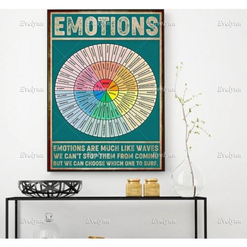 Emotions Wheel, Emotions Are Much Like Waves Poster, Vintage Wall Art Prints Home Decor Canvas Unique Gift Floating Frame