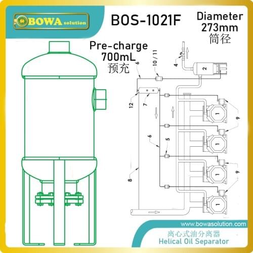 Helical oil separators can be used in a wide variety of applications, including multi-compressor racks and remote condening unit