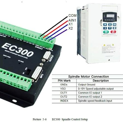 Upgrade Mach3 Ethernet Control Card EC300 CNC router 3 4 5 6 Axis Motion Control Card Breakout Board for DIY CNC milling machine