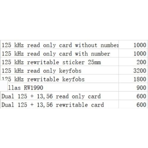 Many many items RFID ship to China