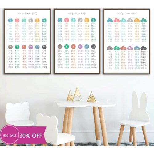 Timetable and multiplication formula table education kindergarten decorative canvas painting