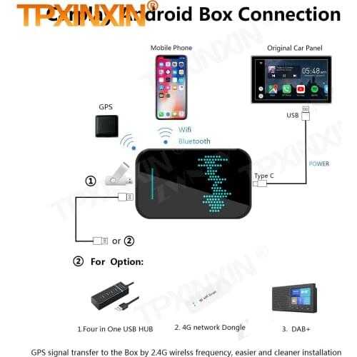 Carplay AI Box Android Upgrade For Volkswagen Polo Golf 7 Golf Sportsvan Jetta Variant Passat CC Passat B8 Touran Tiguan Passat