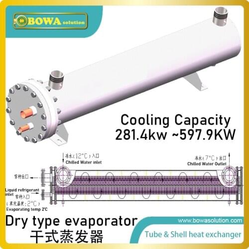Shell and tube heat exchanger is working as evaporator of compressor racks in refrigeration and central air condtioners