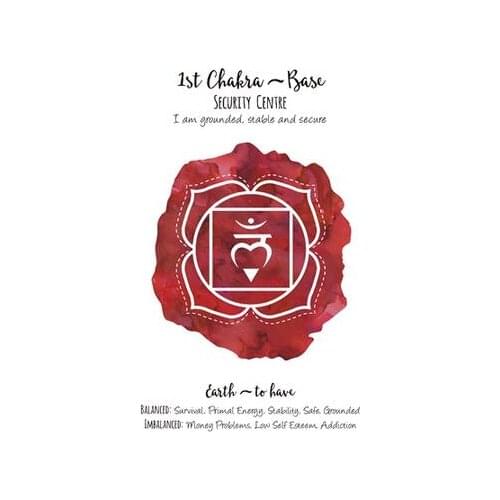 Lot style Choose 7 Chakra Poster 7 Chakras Yoga Mediation Art print Silk poster Home Wall Decor