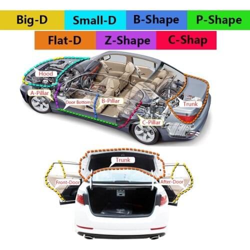 Youwinme Polymers For Auto Glass Repair