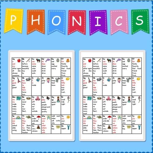 1 PCS 26 ABC Alphabet PHONICS Posters Classroom Organization Decor Decoration Homeschool Supplies Educational Poster