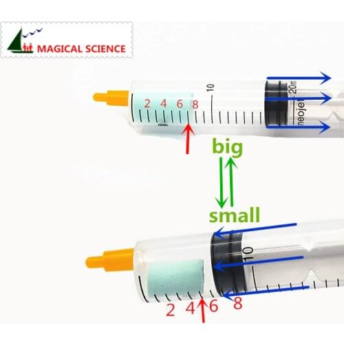 Wholesale Fun physics experiment Homemade Bigger and smaller Conversion DIY materials,home school educational kit for kids