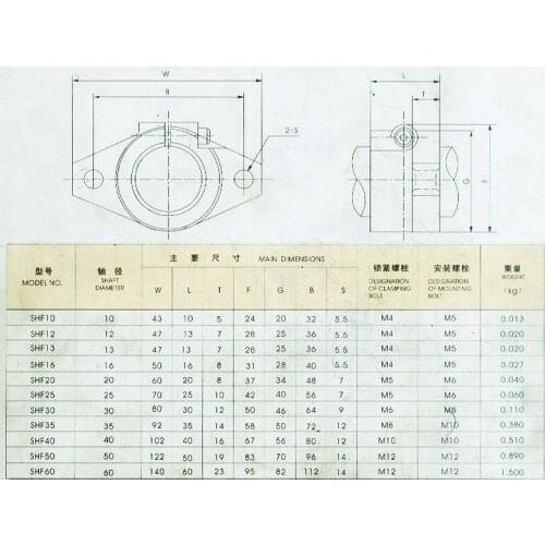 1PC Straight optical axis diamond horizontal fixed support SHF20 ID 20mm