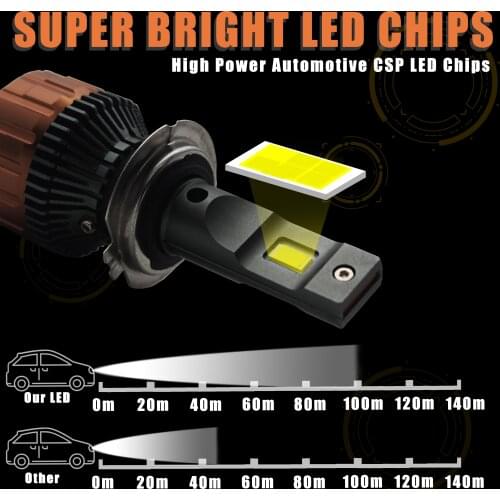 H15 Led Canbus Car Headlight Bulbs 6000K Canbus Ready 12V Ampoule Led H7 Voiture 90W
