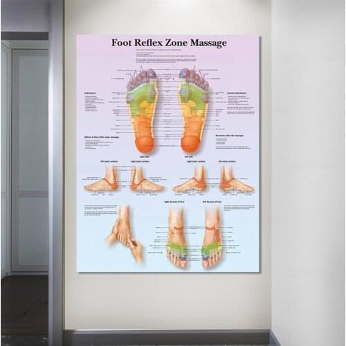 Modular Canvas Prints Foot Reflex Zero Massage Wall Art Posters Paintings Anatomy Bedroom Home Medical Education Decor Pictures