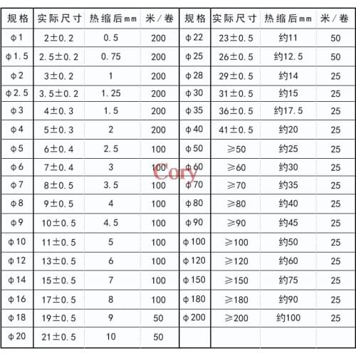 5 METER/LOT BLACK 1mm 1.5mm 2mm 2.5mm 3mm 3.5mm 4mm 5mm 6mm Black Polyolefin 2:1 Heat Shrink Tubing Tube Sleeving CZYC