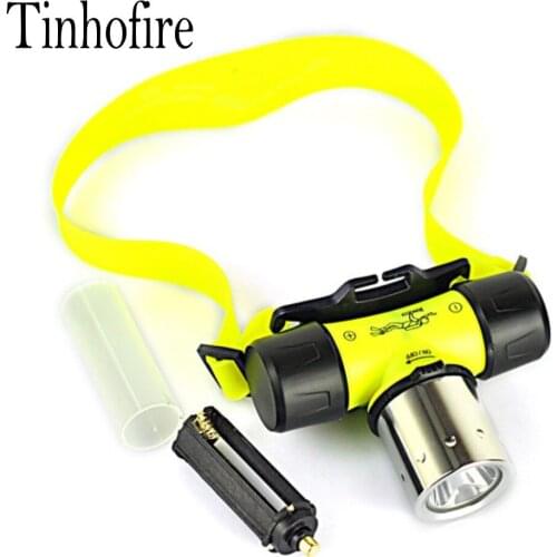 Headlamps Tinhofire China