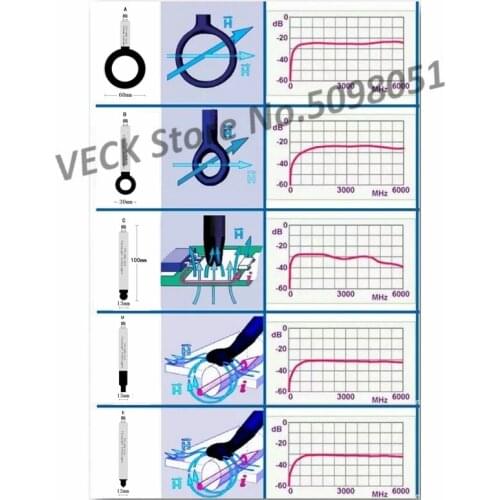 FST-100X EMC EMI EMS Near-field Probe Antenna Magnetic Field Electric Field 9K-6G Conductive Radiation Rectification Use