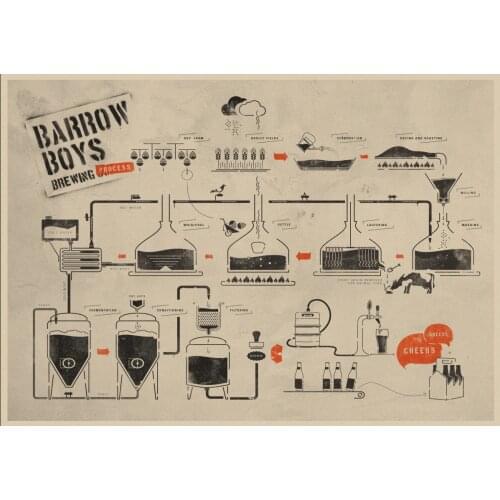 Retro Beer poster encyclopedia of graphic beer evolutionary history wine decoration Bar Restaurant Vintage paper poster beer A3