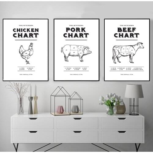 Kitchen Chart Poster Butcher Diagram Canvas Prints Wall Art Picture Beef Pork Chicken Cuts Prints Modern Restaurant Wall Decor