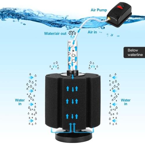 Aquarium filter aquarium accessories sponge filter aquarium Water Fairy Biochemical Cotton Filter Filter Cotton Filter Material