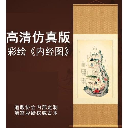 Inner Classic Pictures Colorful human body points Wall Pictures Taoist Health Care Characters and Paintings