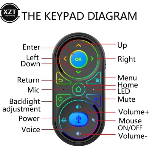 G11 Air Mouse Google Voice Microphone RGB 7 Color Backlit Gyro Remote Control IR Learning 2.4G Wilress Rechargeable for TV Box