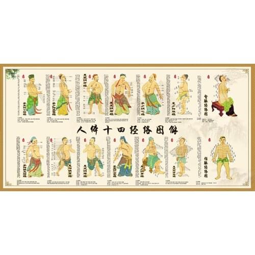 Traditional human body points Wall Charts and Paintings on Large Wall Charts of Human Meridians and Collaterals Acupoints