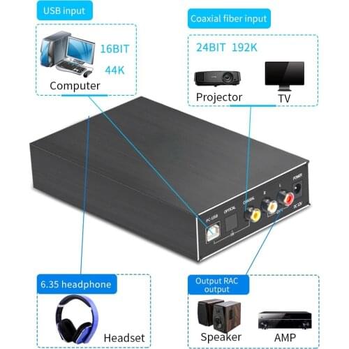 DA580 Mini HiFi Digital Audio Decoder USB DAC Headphone Amplifier 24Bit 96KHz Input USB/Coaxial/Optical to Output RCA Amp12V