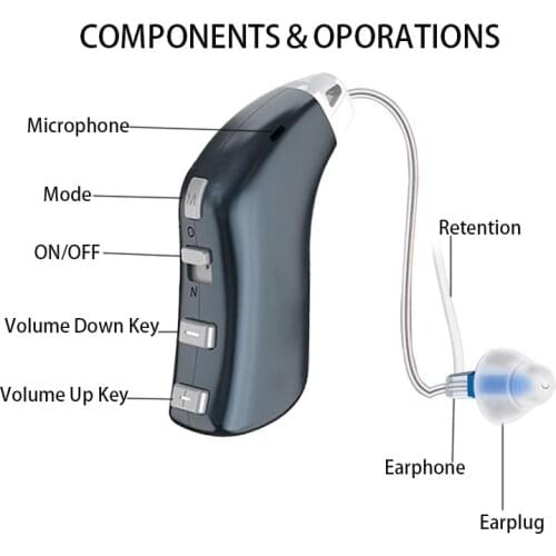 Digital Hearing Aids Rechargeable Audifonos Sound Amplifier Professional Hearing Aid BTE Hearing Device Audifonos for Deafness