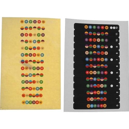 Universal Guitar Fretboard Note Labels Fingerboard Fret Stickers 2 Colors Optional for 6 String Acoustic Electric Guitar
