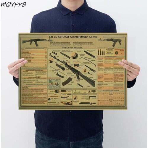 AK74M Structure Diagram Kraft Paper Poster Home Decoration 50.5x35cm