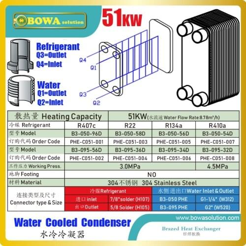 51KW PHE condenser matches with 15HP 3-in-1 heat pump AC unit to provide cooling in summer, heating in winter and hot water