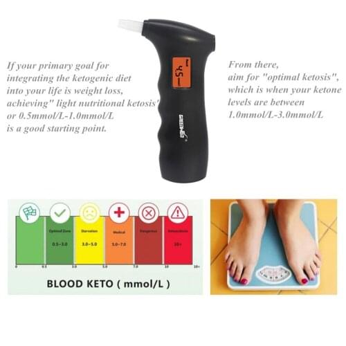 GREENWON Breath keyto tester fat burn & weight loss ketogenic diet breath analysis acetones monitor