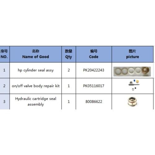 Waterjet Cutter Parts