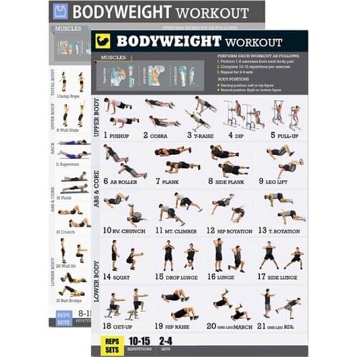 Bodyweight Exercise Poster Set Laminated 2 Chart Set Men and Women Body Weight Workouts for Home GYM Fitness