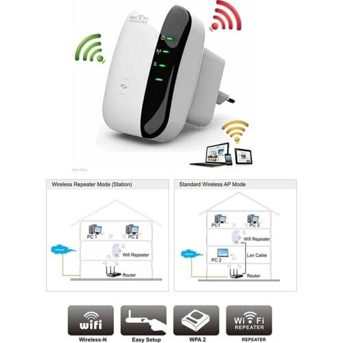 300Mbps Wireless WiFi Repeater 802.11n/b/g Network Router WI FI Range Extender Wi-Fi Amplifier Wi fi Encryption Access Point