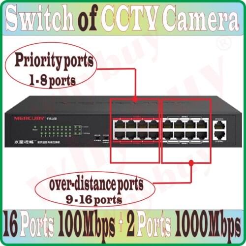 2 Ports 1000Mbps 16 Ports 100M 18 ports VLAN Switch Camera Network Switch Steel Desktop Ethernet Network Switch of CCTV Camera