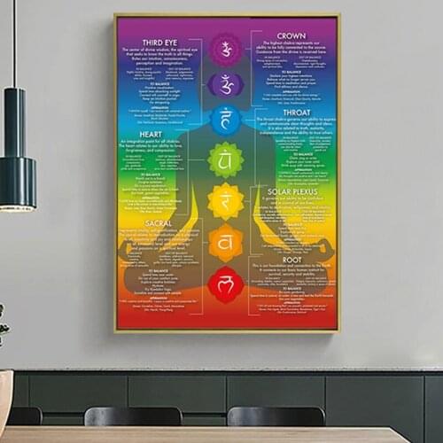 Chakra Chart canvas Poster - 7 Chakras - Modern Crystals & Chakra Yoga Spiritual Artwork, Reiki Infographic, Energy Healing Medi
